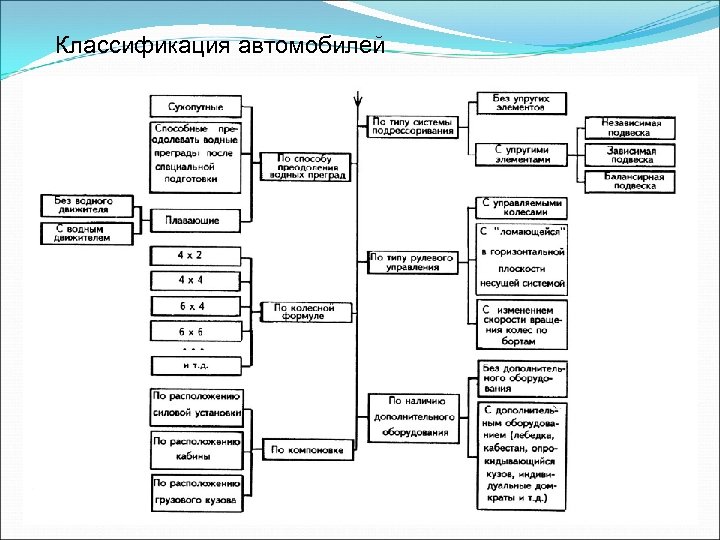 Проект классификация автомобилей