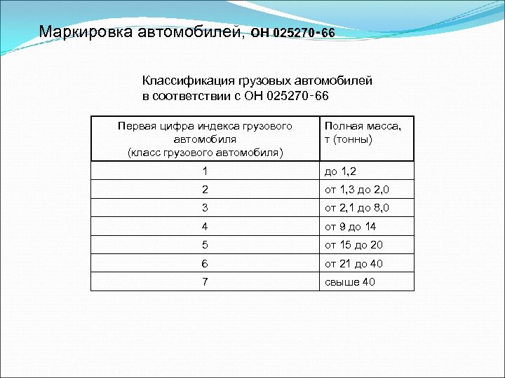 Расшифровка маркировки машин. Классификация грузовых автомобилей таблица. Классификация грузовых автомобилей по полной массе. Классификация грузовых автомобилей в соответствии с он 025270-66. 1. Классификация грузовых автомобилей.