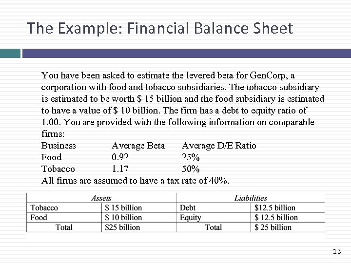The Example: Financial Balance Sheet You have been asked to estimate the levered beta