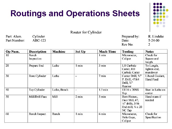 Routings and Operations Sheets 