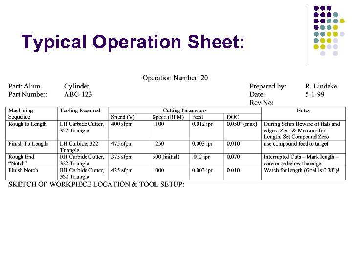 Typical Operation Sheet: 