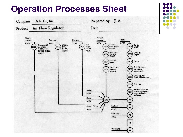 Operation Processes Sheet 