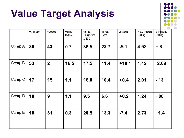 Value Target Analysis % Import. % cost Value Index Value Target (%I & %C)