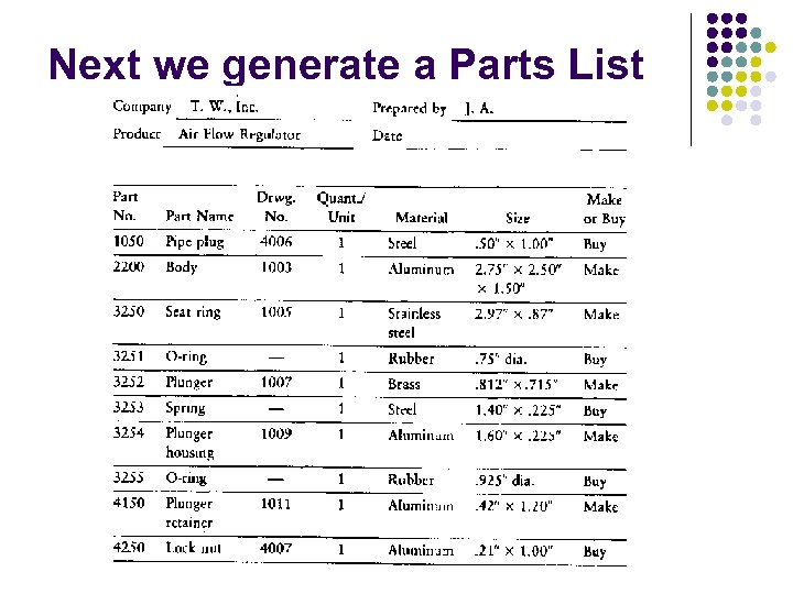 Next we generate a Parts List 