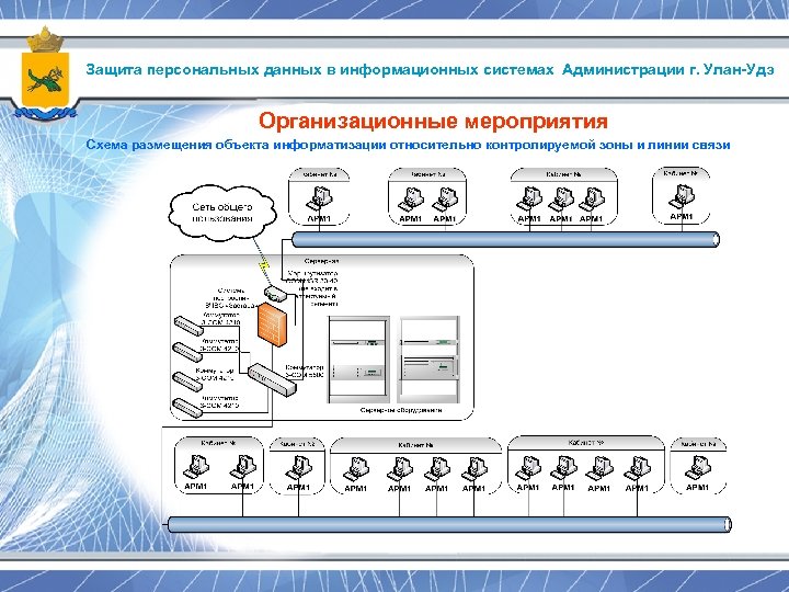 Защита персональных данных в информационных системах Администрации г. Улан-Удэ Организационные мероприятия Схема размещения объекта
