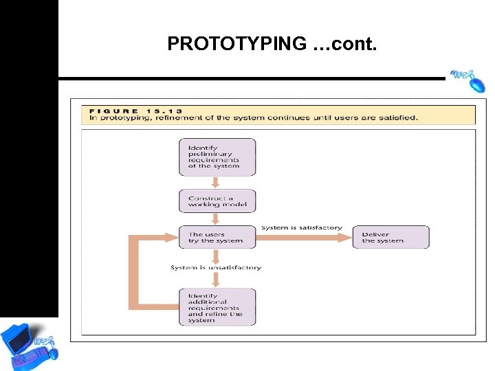 PROTOTYPING …cont. 