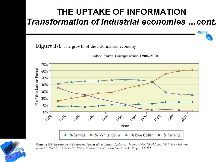 THE UPTAKE OF INFORMATION Transformation of industrial economies …cont. 