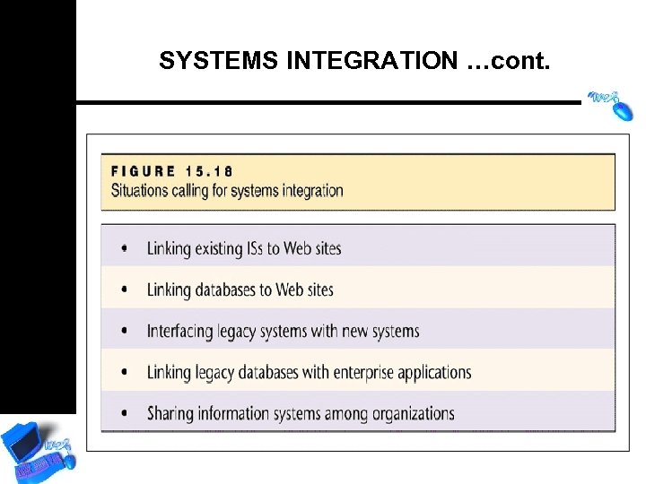 SYSTEMS INTEGRATION …cont. 