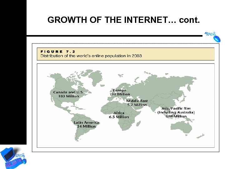 GROWTH OF THE INTERNET… cont. 