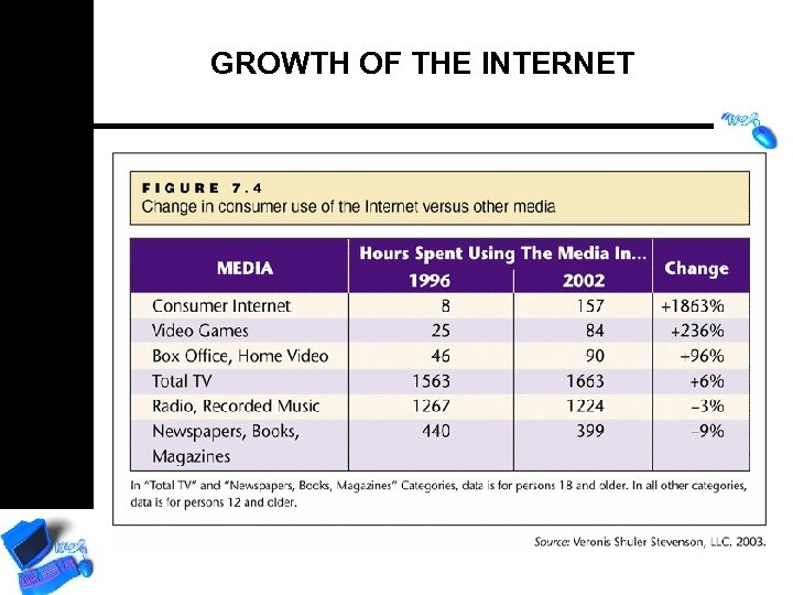 GROWTH OF THE INTERNET 