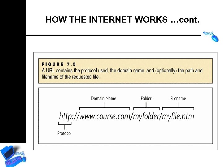 HOW THE INTERNET WORKS …cont. 