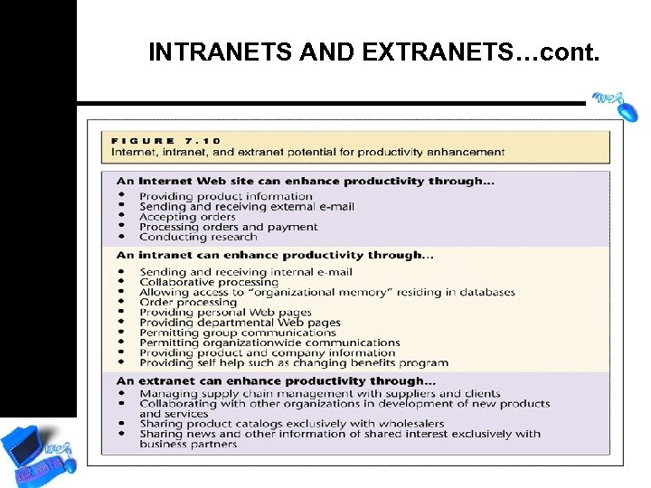 INTRANETS AND EXTRANETS…cont. 