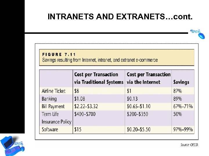 INTRANETS AND EXTRANETS…cont. 