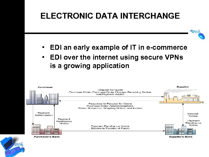 ELECTRONIC DATA INTERCHANGE • EDI an early example of IT in e-commerce • EDI