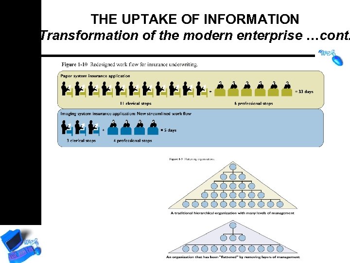 THE UPTAKE OF INFORMATION Transformation of the modern enterprise …cont. 