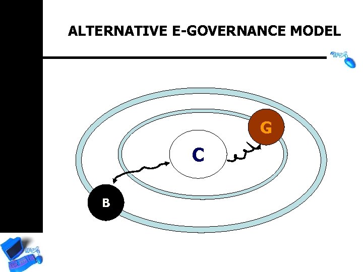 ALTERNATIVE E-GOVERNANCE MODEL G C B 