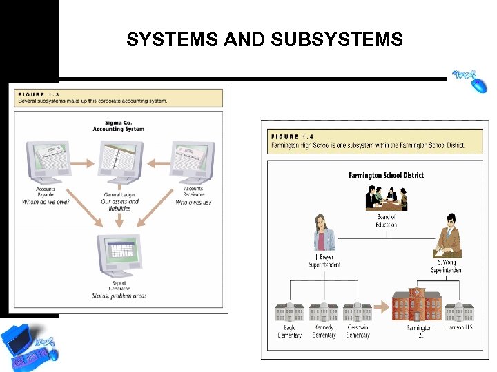 SYSTEMS AND SUBSYSTEMS 