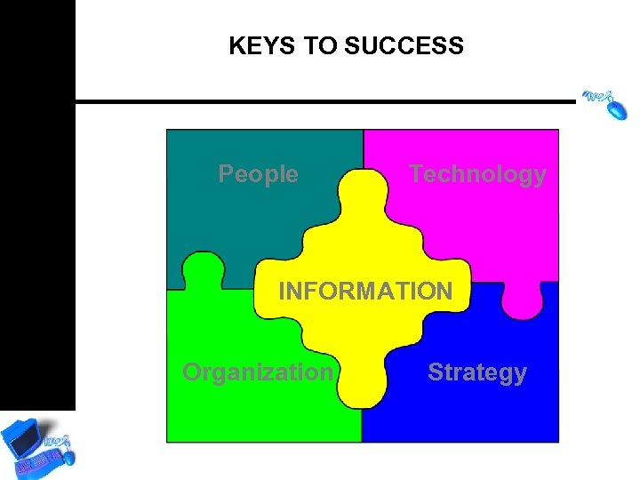 KEYS TO SUCCESS People Technology INFORMATION Organization Strategy 