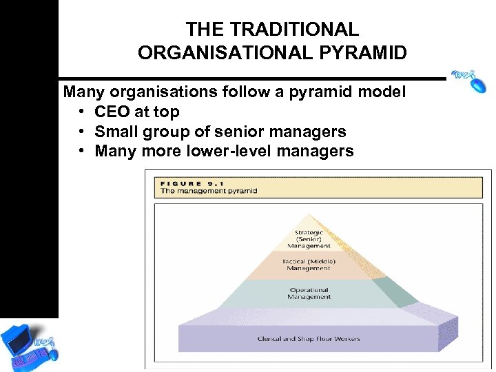 THE TRADITIONAL ORGANISATIONAL PYRAMID Many organisations follow a pyramid model • CEO at top