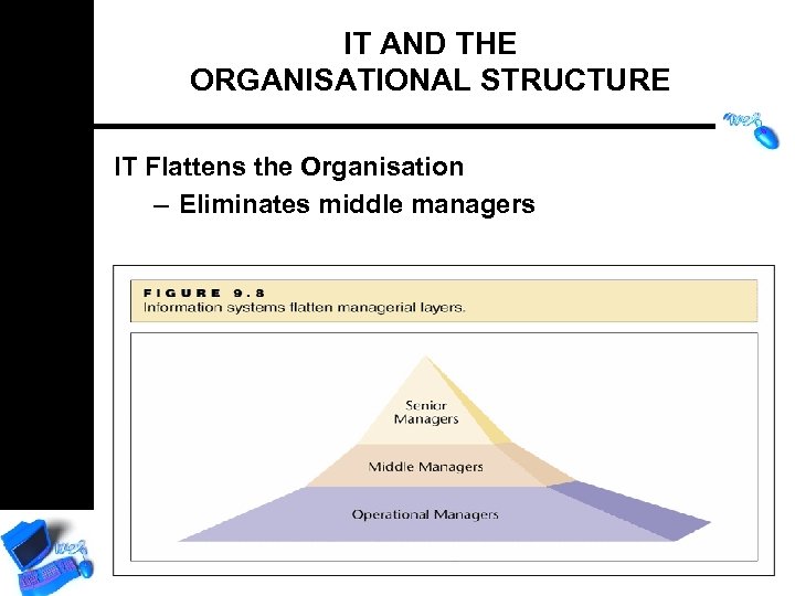 IT AND THE ORGANISATIONAL STRUCTURE IT Flattens the Organisation – Eliminates middle managers 