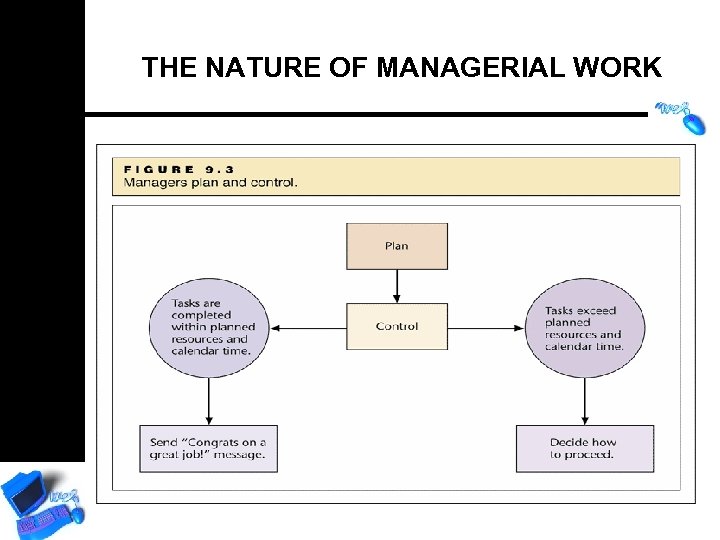THE NATURE OF MANAGERIAL WORK 