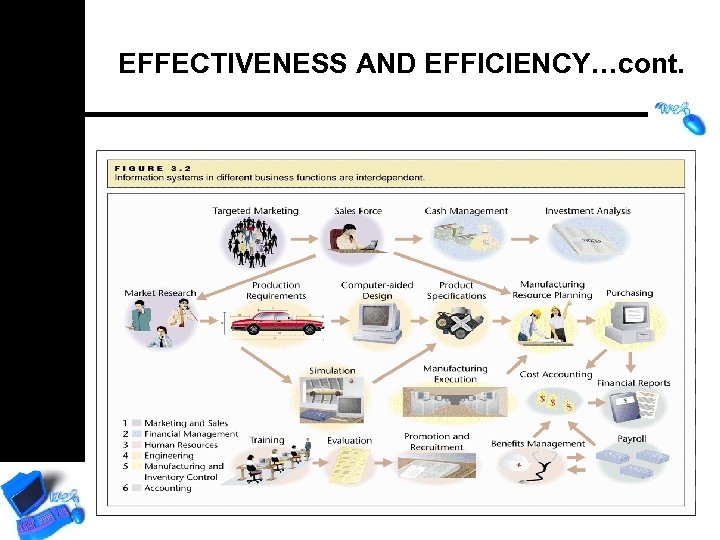 EFFECTIVENESS AND EFFICIENCY…cont. 
