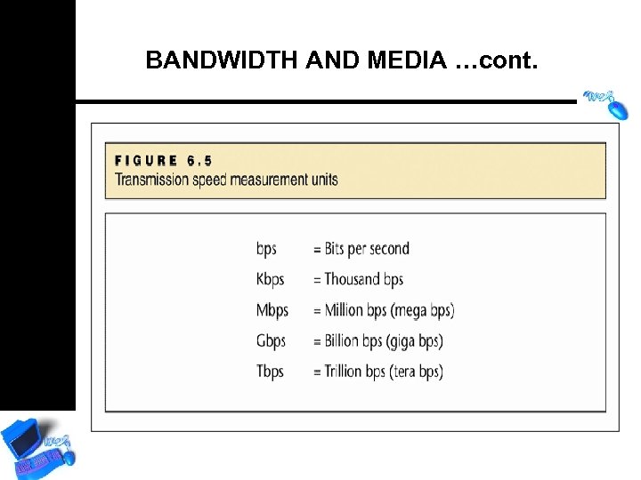 BANDWIDTH AND MEDIA …cont. 
