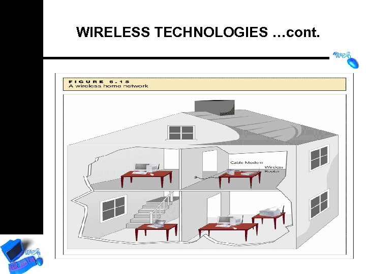 WIRELESS TECHNOLOGIES …cont. 