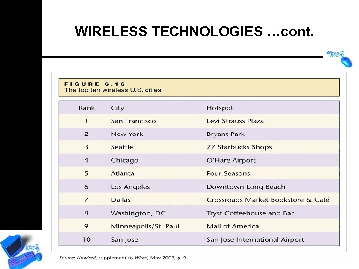 WIRELESS TECHNOLOGIES …cont. 