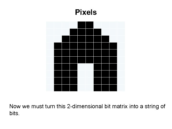 Pixels Now we must turn this 2 -dimensional bit matrix into a string of