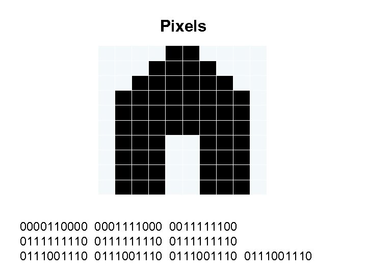 Pixels 0000110000 0001111000 0011111100 0111111110 011110 0111001110 