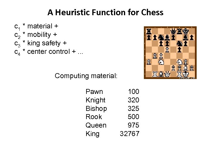 A Heuristic Function for Chess c 1 * material + c 2 * mobility