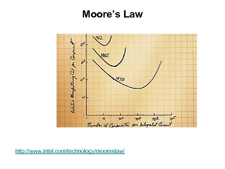 Moore’s Law http: //www. intel. com/technology/mooreslaw/ 