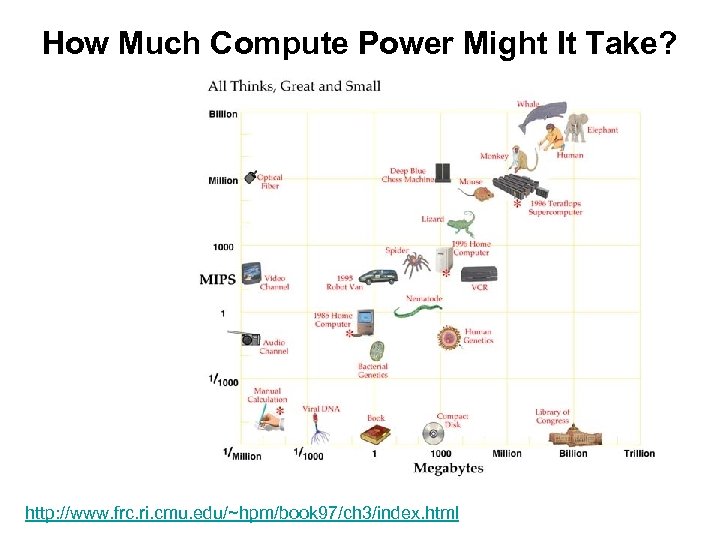 How Much Compute Power Might It Take? http: //www. frc. ri. cmu. edu/~hpm/book 97/ch