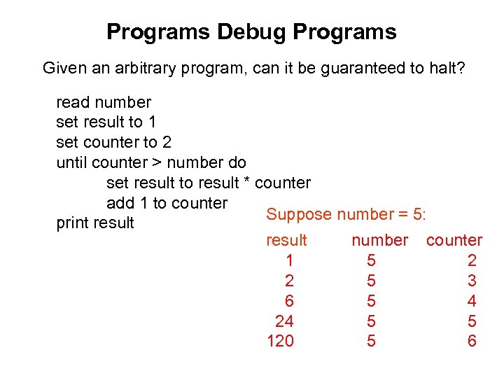 Programs Debug Programs Given an arbitrary program, can it be guaranteed to halt? read