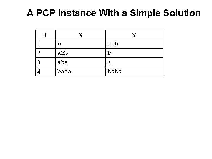 A PCP Instance With a Simple Solution i X Y 1 b aab 2