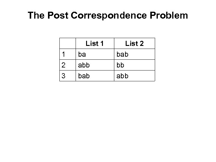 The Post Correspondence Problem 1 2 3 List 1 ba abb bab List 2