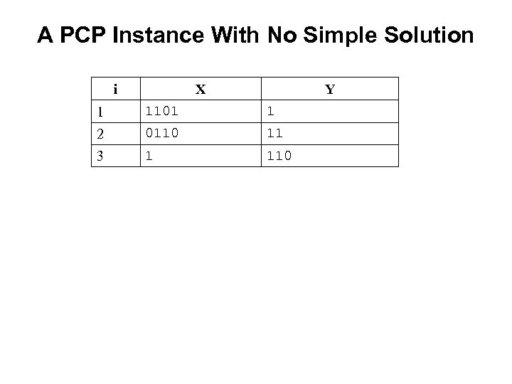 A PCP Instance With No Simple Solution i X Y 1 1101 1 2
