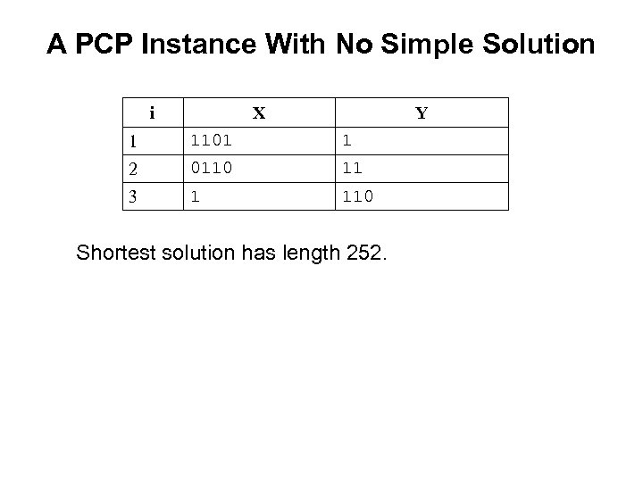 A PCP Instance With No Simple Solution i X Y 1 1101 1 2
