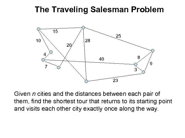 The Traveling Salesman Problem 15 10 20 4 25 28 8 40 9 7