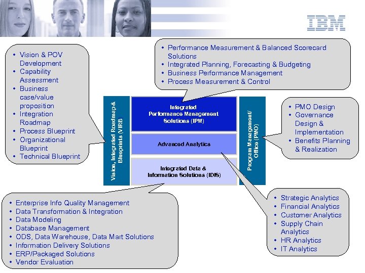  • • Integrated Performance Management Solutions (IPM) Advanced Analytics Integrated Data & Information