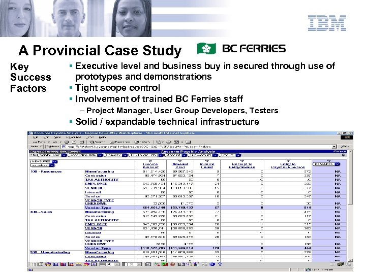 A Provincial Case Study Key Success Factors § Executive level and business buy in