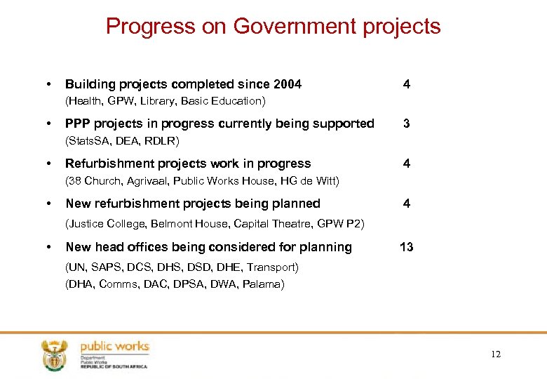 Progress on Government projects • Building projects completed since 2004 4 (Health, GPW, Library,