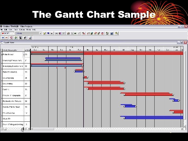 The Gantt Chart Sample 8 