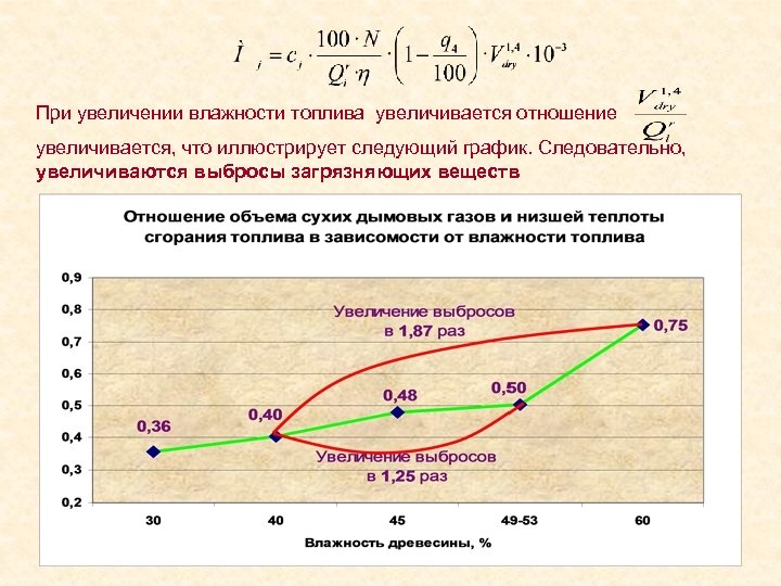 Увеличение влажности. Виды влажности топлива. С увеличением влажности повышается. Влажность бензина. Приведенная влажность топлива.