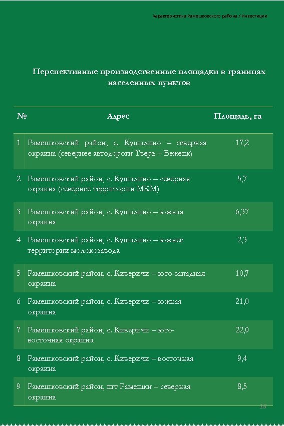 Характеристика Рамешковского района / Инвестиции Перспективные производственные площадки в границах населенных пунктов № Адрес