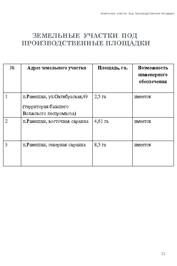 Земельные участки под производственные площадки ЗЕМЕЛЬНЫЕ УЧАСТКИ ПОД ПРОИЗВОДСТВЕННЫЕ ПЛОЩАДКИ № 1 Адрес земельного