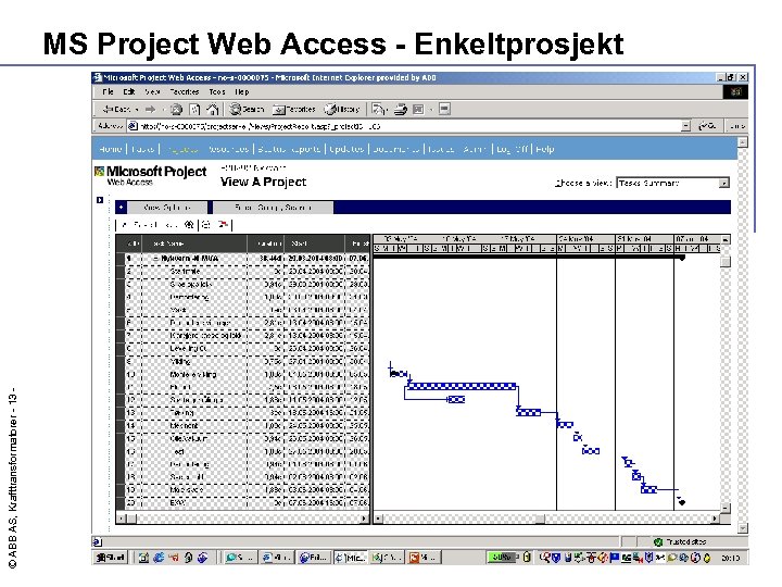 © ABB AS, Krafttransformatorer - 13 - MS Project Web Access - Enkeltprosjekt 