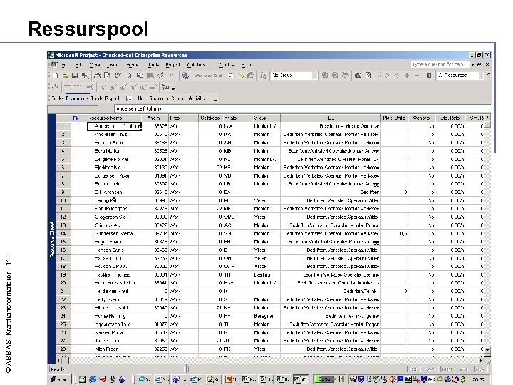 © ABB AS, Krafttransformatorer - 14 - Ressurspool 