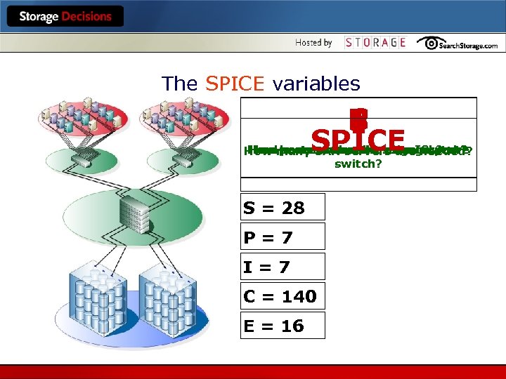 The SPICE variables P E I C S SPICE How ports are servers an